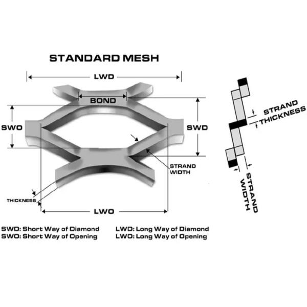 Flat 1X2m 2mm Thickness Expanded Metal Mesh For Construction