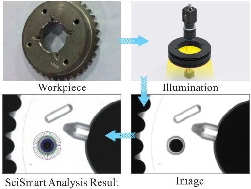 Dia120mm Housing Machine Vision Ring Light