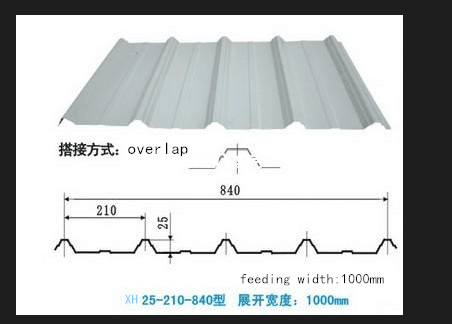 Color Coated Steel Sheet Metal Roofing Sheet Roll Forming Machine