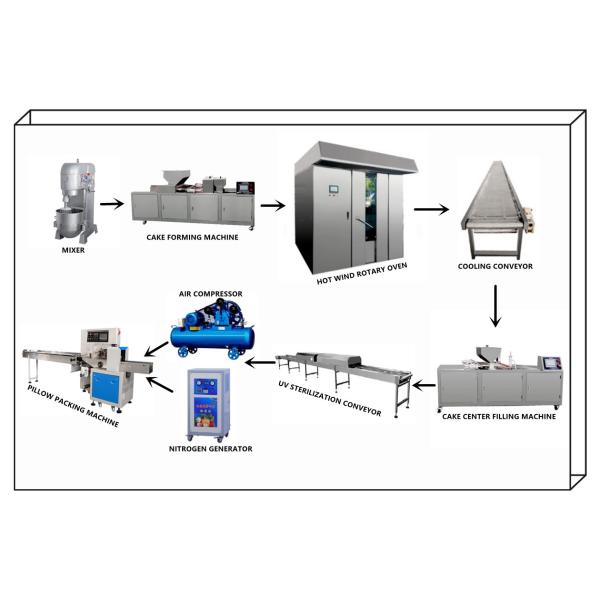 Cup Cake Production Line Muffin Making Processing Machines Cup Cake Forming Machine Cake Cookies Making Machine