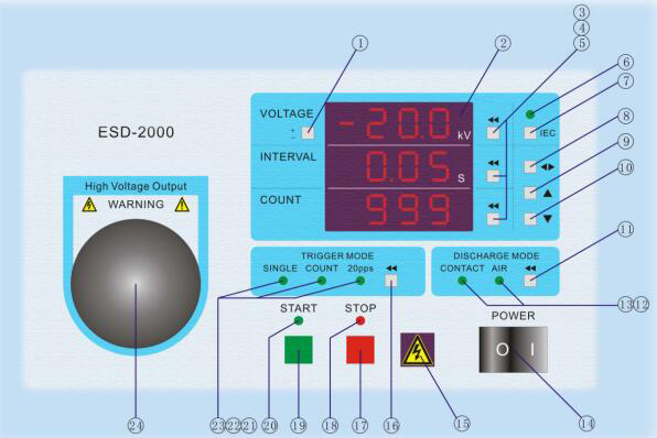 ESD Gun Simulator EMC Test Equipment 330Ω Discharge Resistance Fully Meet EN61000-4-2 Standard