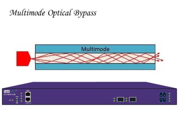 Access Traffic Optical Bypass Switch Network TAP Multimode Optical Protection