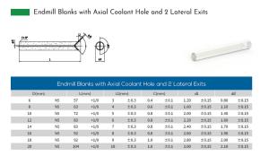 14.4g/Cm³ Density Machinable Tungsten Rod High Wear Resistant