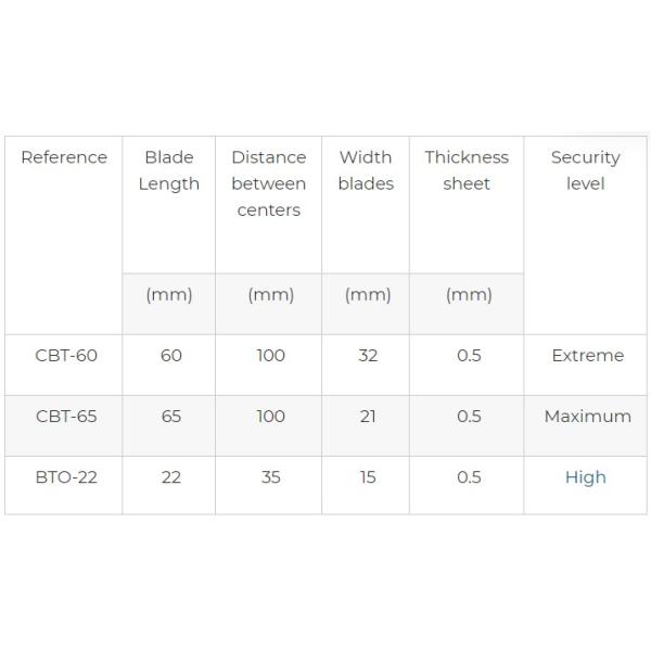 Affordable Safety Fence Barbed Wire with 1.6-3.2mm Wire Diameter and Two Wire Twist