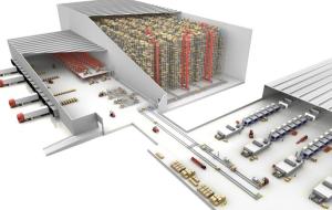 Buy cheap WCS Automated Material Handling System product