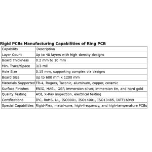Aluminum Copper Rigid SMT Circuit Board PCB Fabrication Component Sourcing