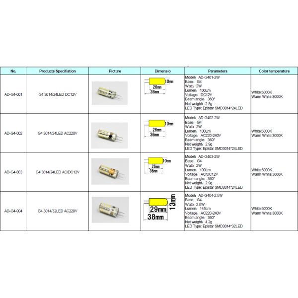 220V G4 LED Light SMD3014