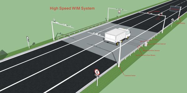 Quality Highway Overload Control High Speed Weigh In Motion System Hengliang for sale