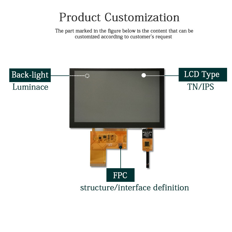 5in Industrial LCD Touch Screen Halogen Free IPS Tft Display Module