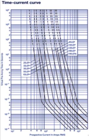 Dissmann Fuse IEC & British Standard Fuses - BS 88 low voltage fuses DC150V Fuse Made in China