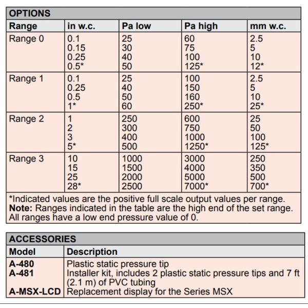 Dwyer Series MSX Pro Magnesense Differential Pressure Transmitter Model MSX-W20-PA