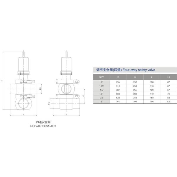 Donjoy Pressure Release Valve/ Pressure safety valves with 6 bar setting