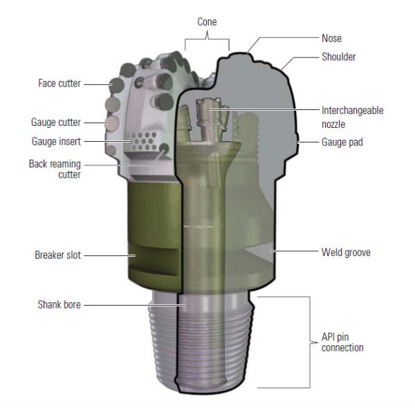 IADC437 IADC637 Tricone Drill Bits Water Well Drilling Forging Processing