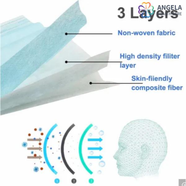 Manufacturer Direct Selling Blue Melt Blown Nonwoven Disposable Face mask Surgical Disposable Face Mask