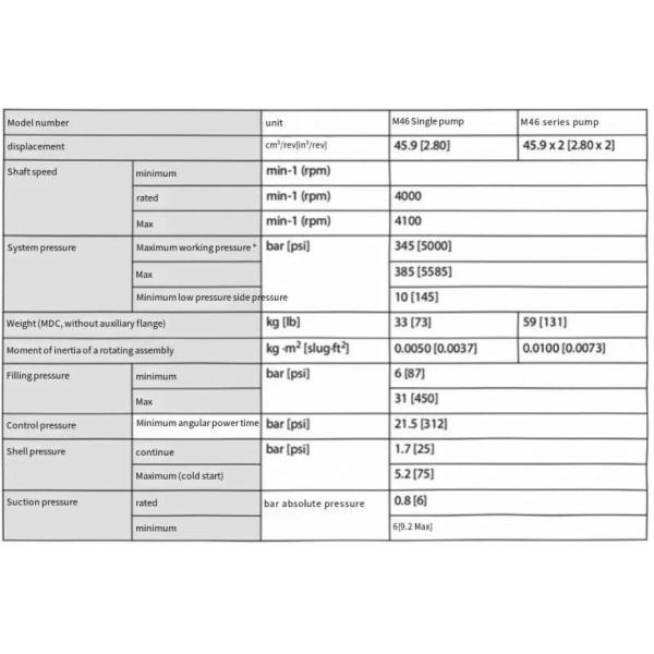 OEM Quality Sauer Danfoss Series 40 M46 MPV046 MPT046 Axial Piston Pump Replacement Good Price