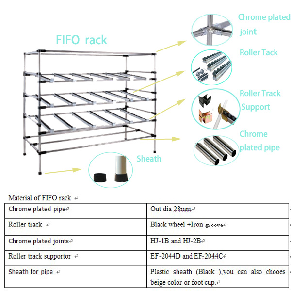 Industrial Galvanized Joint for Roller Track / Lean Pipe , Pipe Rack System