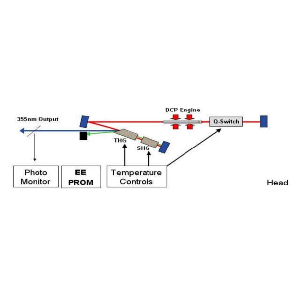 High Quality High Precision PCB Laser Depaneling Machine