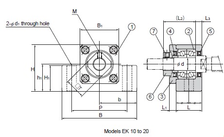 CNC Machine Application THK EK15 Square type Ball Screw Support Slide Units