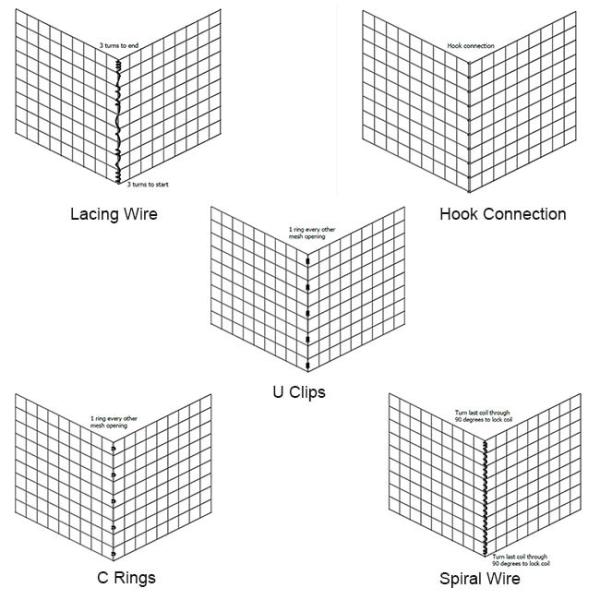 Welded gabion basket jointing