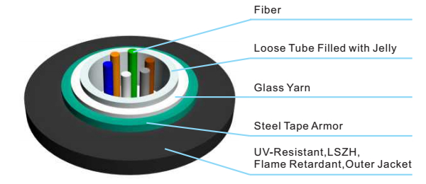GJYFXS Indoor Fiber Optic Cable With Corrugated Steel Armoured Loose Tube