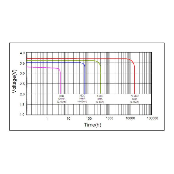 High Voltage Lithium Thionyl Chloride Cell ER14250M Lithium Battery 3.6 V 800mAh