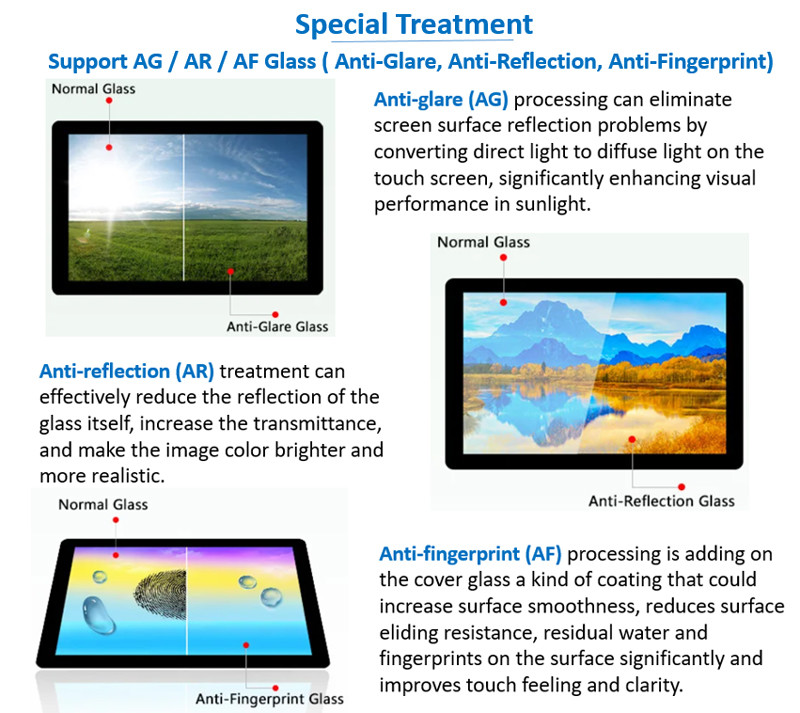 PCAP TFT Display 21.5 Inch FHD 1920*1080 Resolution, LVDS 21.5 Inch TFT LCD Display With Built-In LED Backlight Driver