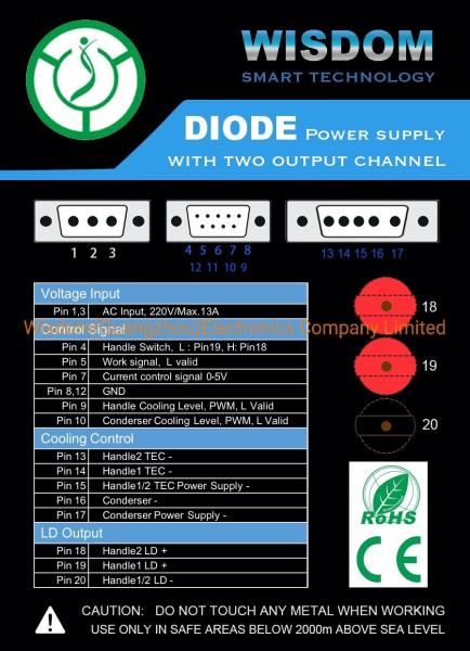 Quality Guaranteed Quality Dual Output Channel 808nm Diode Power Supply Get Latest Price for sale