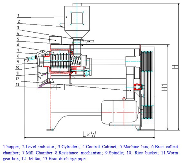 Top quality MNJ series rice whitener and polisher with iron roller