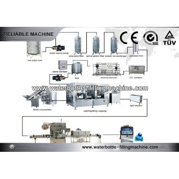 PET Bottle Hot Juice Filling Line Complete Production Line CGFR Series Fully Automatic