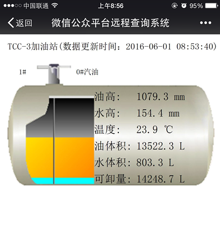 Total station fuel gasoline tanks level remote controller /peterol automatic level gauge sensor samrt controller