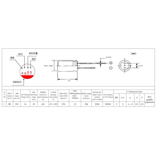 Solid Oxide Electrolyzer Understanding the Polarity and Voltage Requirements for Proper of Aluminum Electrolytic Capacitors