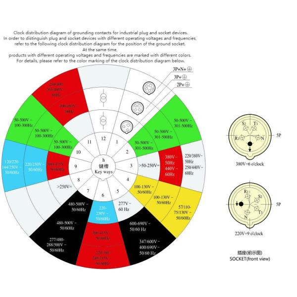 MALE/FEMALE Gender Industrial Plug Waterproof Couplers for Outdoor Electronics Accessories