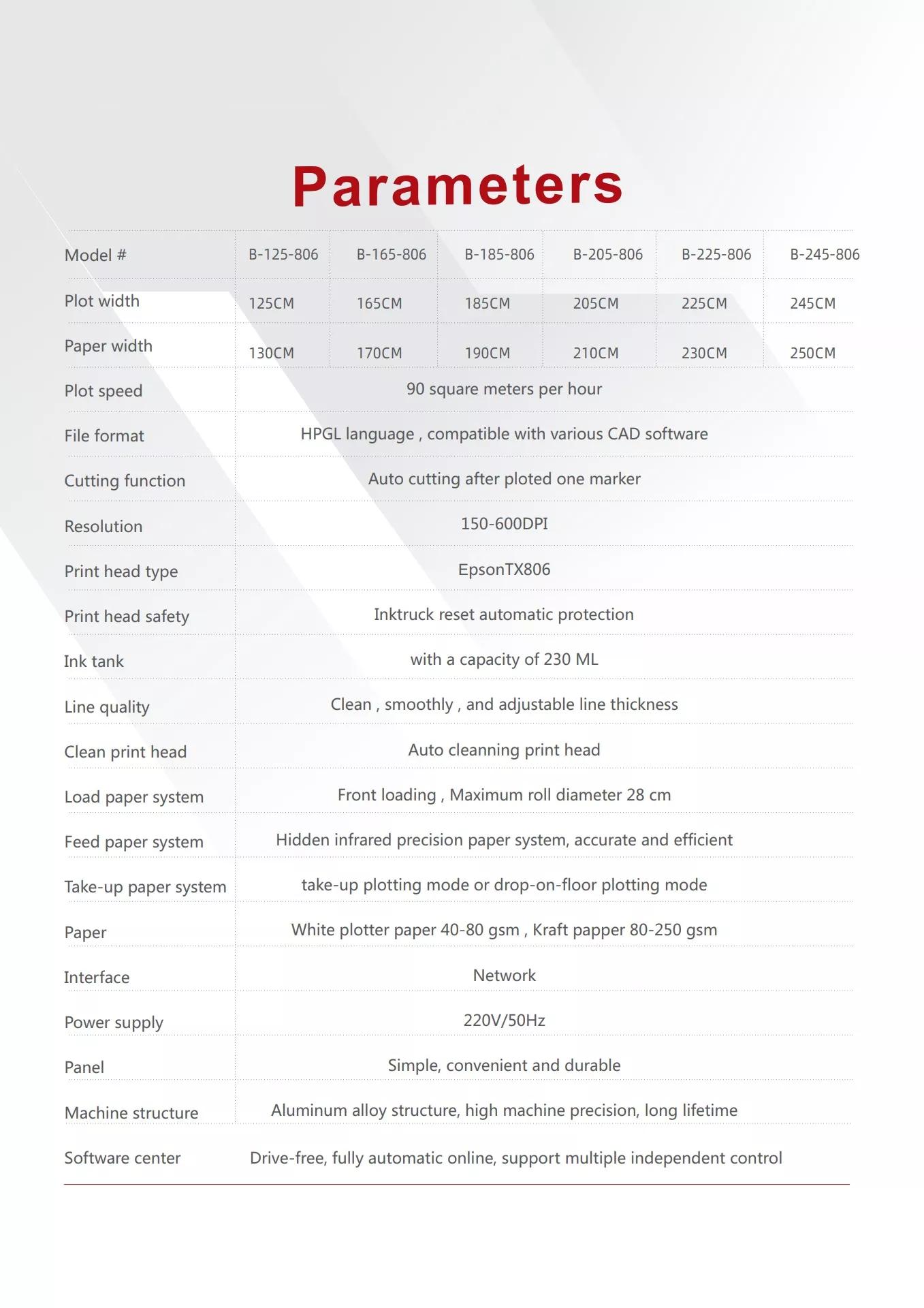 Fast Inkjet Plotter Paper for Pattern Graph Contour Printing on 80-250gsm Kraft Paper