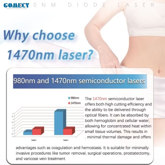 Newest Endolaser 1470nm 980nm Diode Laser Face Lifting Liposuction Machine Air Cooling