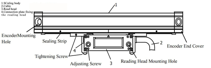 SDS6-2V Digital Readout Display For Accurate Machine Tool/Milling Machine Readings And Data Interpretation