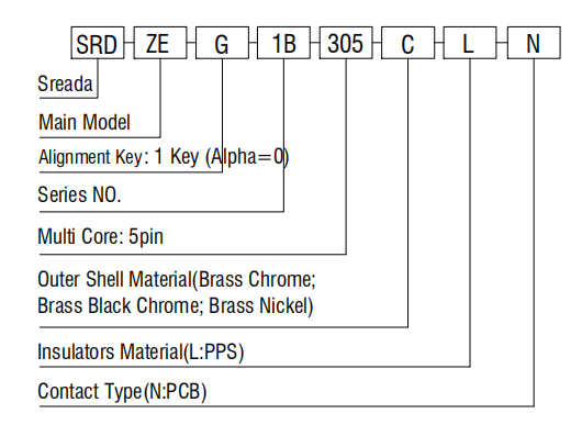 OEM Fixed 5 Pin Socket Connector IP50 SRD.ZEG 1B Low Voltage Waterproof Connectors