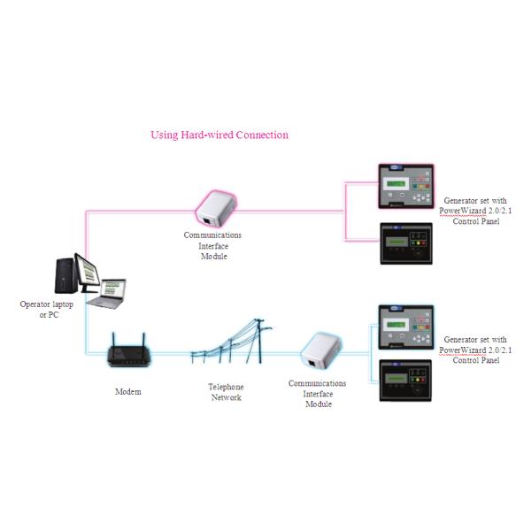 PowerWizard FG Wilson Control Panel