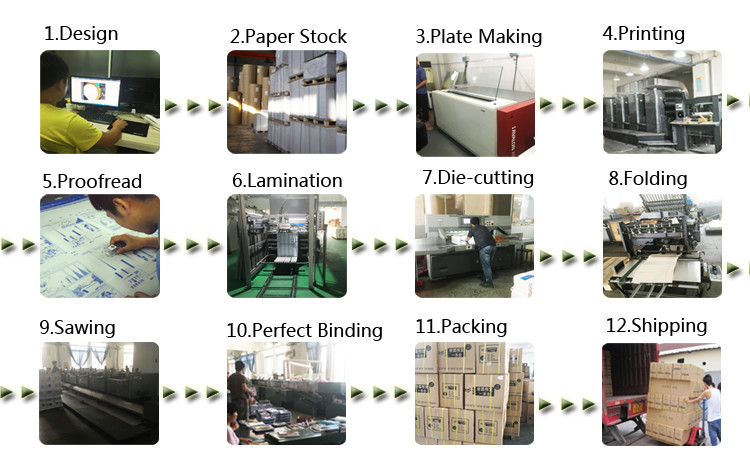 Professional Digital Catalog Printing Services Matt Finish ISO9001 Approved
