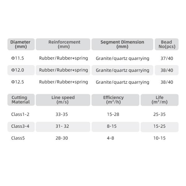 Rubber Spring Diamond Wire Saw for High Production Granite Marble Quarrying Mining