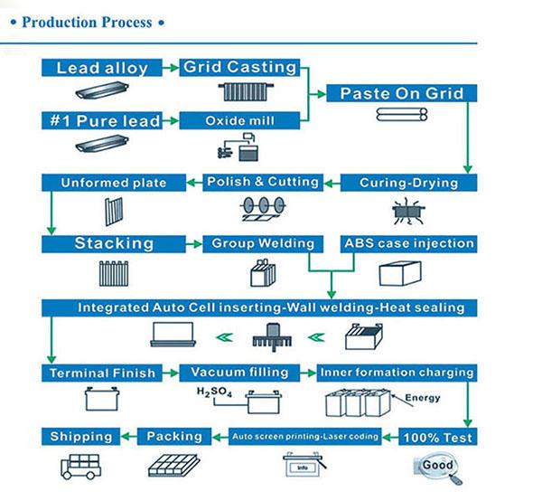 12V 100Ah 10Hr Deep Cycle Sealed Lead Acid Battery For UPS Solar System 4