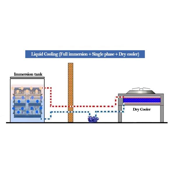 Explosion Proof Cryptocurrency Mining TurnKey Solution Immersion Cooling System