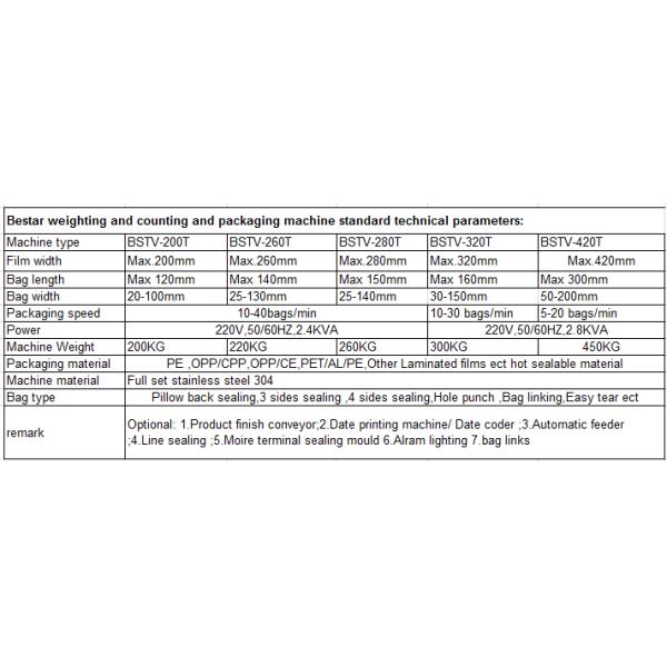 Hardware fittings screws nails nuts bolts counting and packing machine with 6 vibration bowls