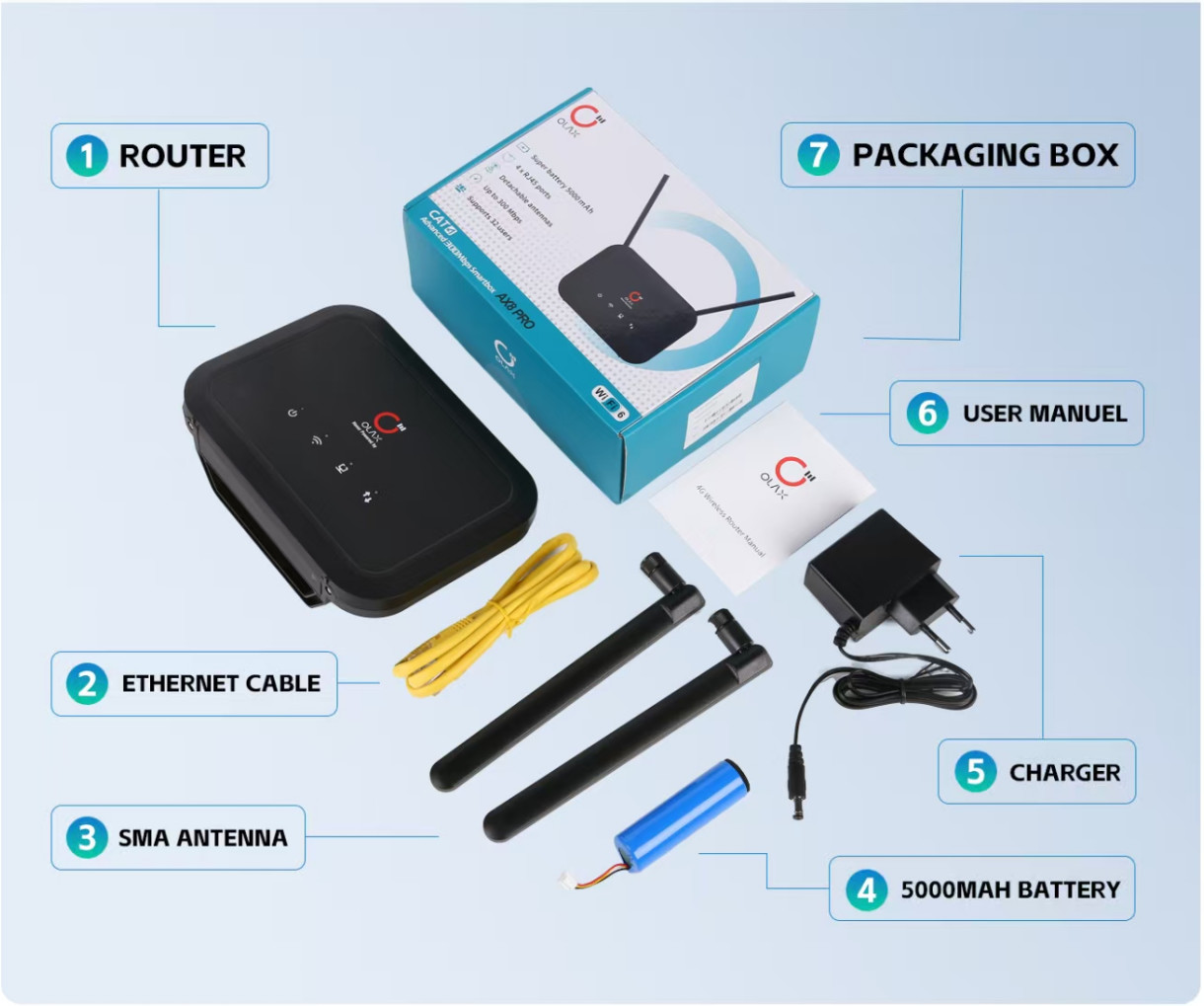 300mbps Internet Speed CPE Wireless Router for Seamless and Stable Connection