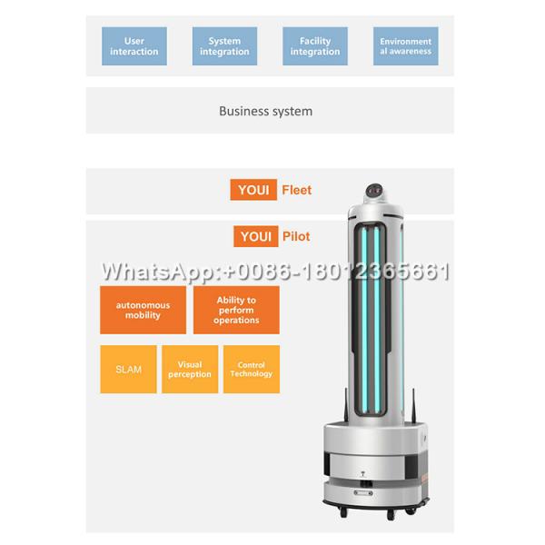 Mobile Body Temperature Camera UV Lamp Virus Killing Robot