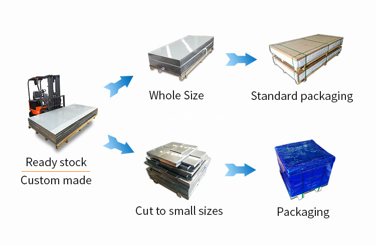 Factory Supply Marine Grade 5052 5754 5083 Aluminum Alloy Plate Sheet Price Per Kg