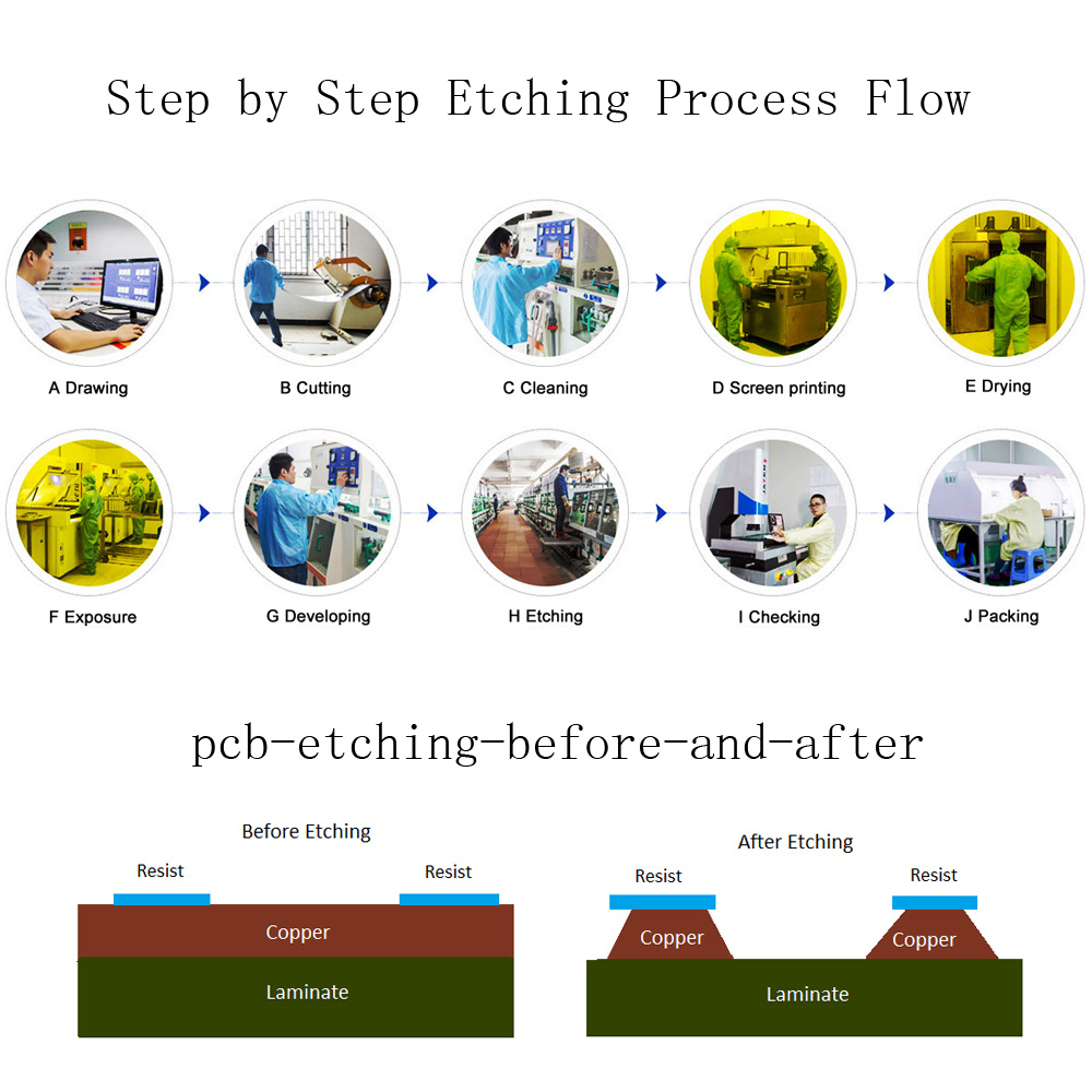 Ge-Sk9 Automatic PCB Etching Machine Depanning Machine