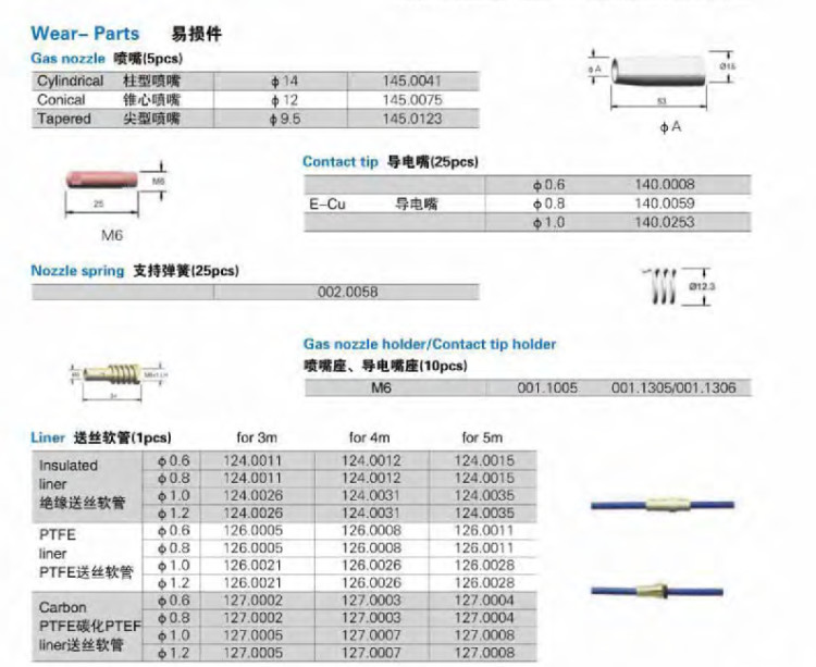 Binzel MB14AK High Efficiency Mig Welding Torch Air Cooled Type Customized Cable Length