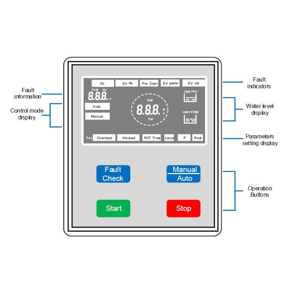 Easy Operation Water Pump Controller 220/380V Self - Contained Overload Protection