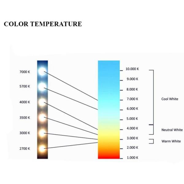 ul844 high quality explosion proof light, class 1 division 2 ex proof led lights