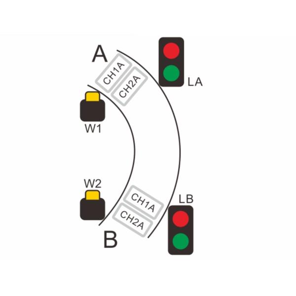 Intelligent Curve Traffic Controller Fast Response Low Maintenance RS 485 AC 220V